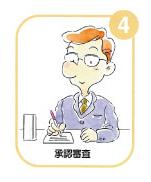 治験(臨床実験)