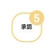 治験(臨床実験)