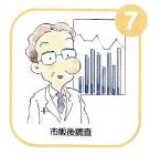 治験(臨床実験)